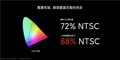 小米智慧显示器 P1 系列 50 型、55 型正式在台推出！55 型预购早鸟优惠价 17,499 元起(3)