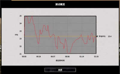 苹果M1玩游戏？安心工作吧 2倍性能差异无解(6)