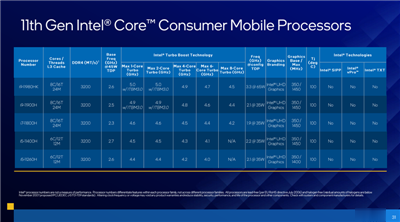 Intel 推出效能更强的 Tiger Lake-H 系列行动处理器，最强游戏笔电处理器 i9-11980HK 登场！