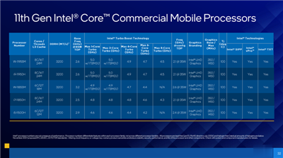 Intel 推出效能更强的 Tiger Lake-H 系列行动处理器，最强游戏笔电处理器 i9-11980HK 登场！(10)