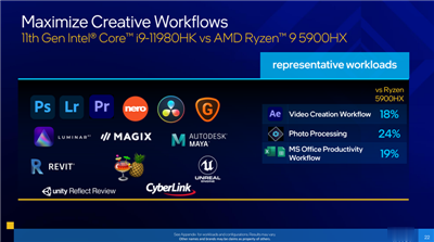 Intel 推出效能更强的 Tiger Lake-H 系列行动处理器，最强游戏笔电处理器 i9-11980HK 登场！(6)