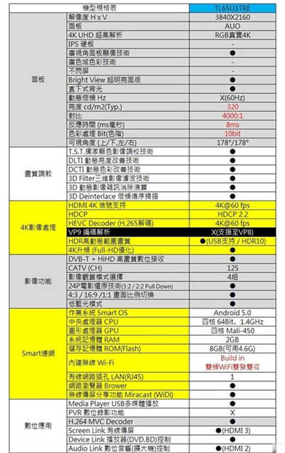 称霸客厅的平价奢华！TECO东元 65吋 真4K Smart 液晶显示器 TL65U1TRE(72)