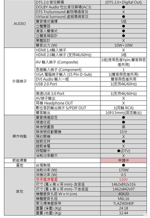 称霸客厅的平价奢华！TECO东元 65吋 真4K Smart 液晶显示器 TL65U1TRE(73)