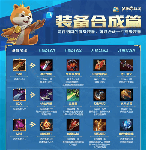 战歌竞技场装备合成