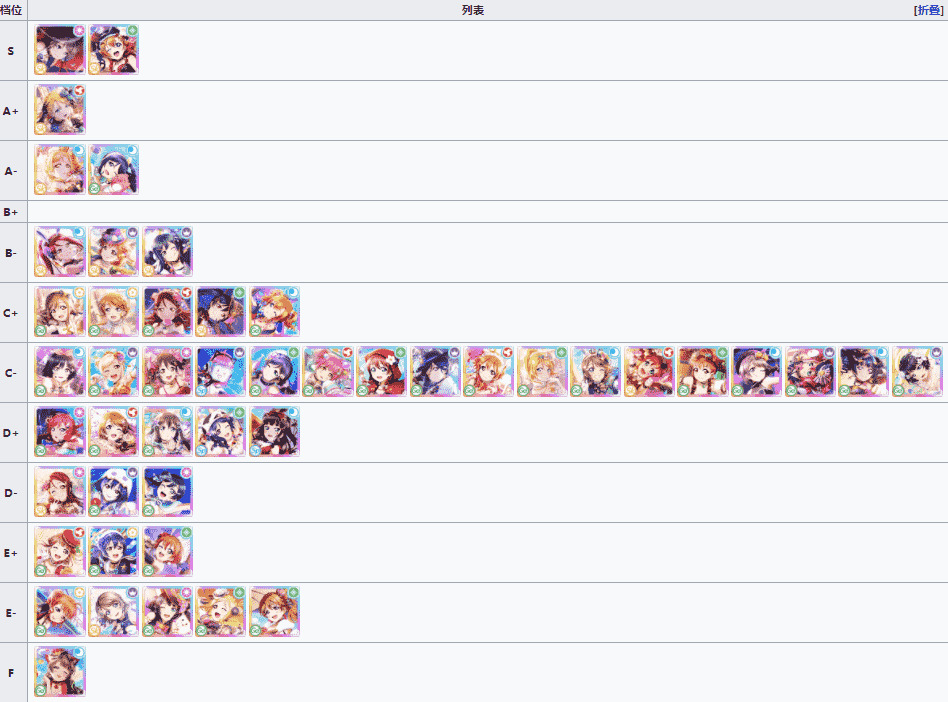 学园偶像季群星闪耀公测角色排行节奏榜一览(2)