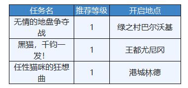 另一个伊甸穿越地盘的猫任务流程及BOSS打法攻略(1)