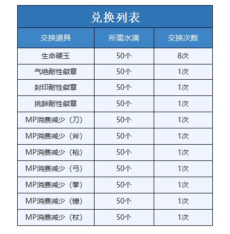 另一个伊甸穿越地盘的猫任务流程及BOSS打法攻略(5)