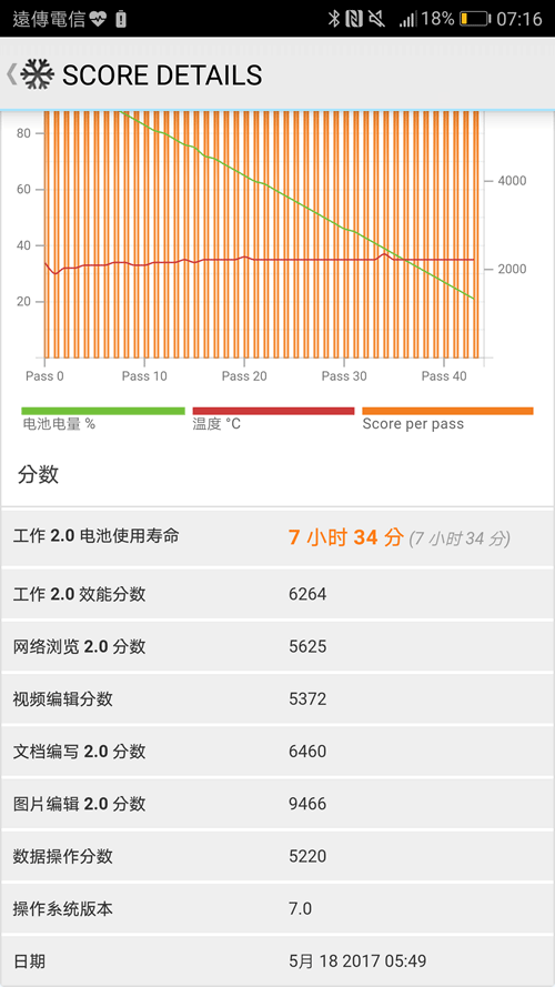 拥有HUAWEI P10 Plus 你就是人像大师 随便拍都好看(93)