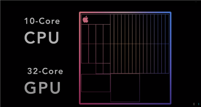Apple 新款 M1X 处理器 32 核 GPU 的效能，估计可能跟 RTX 3070 差不多