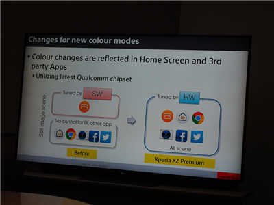 深入探讨XZ Premium 的4K HDR 萤幕技术(4)