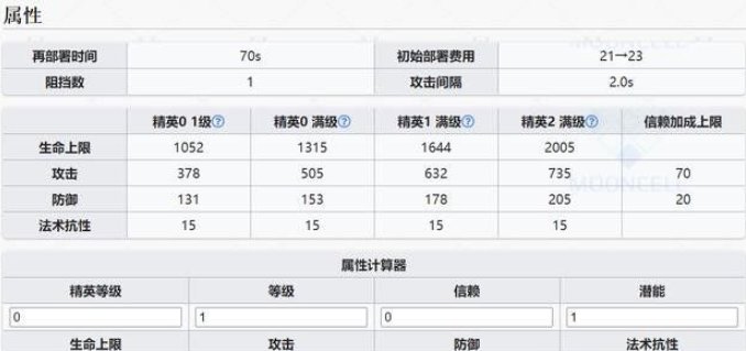 明日方舟卡涅利安技能强度详解(2)