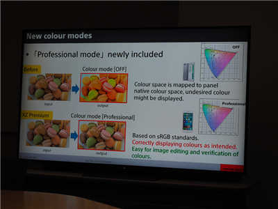 深入探讨XZ Premium 的4K HDR 萤幕技术(7)