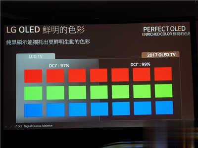 极致超薄3.3mm – LG OLED 电视/商用显示器(16)