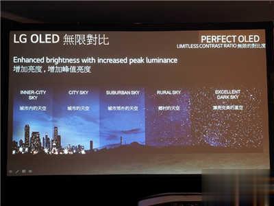 极致超薄3.3mm – LG OLED 电视/商用显示器(14)