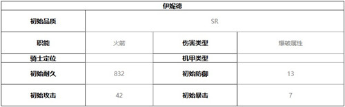 终末阵线伊诺贝塔伊妮德技能介绍