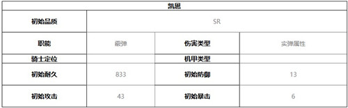 终末阵线伊诺贝塔凯恩技能介绍及强度分析