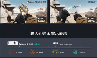 玩Game看电影两相宜！OPTOMA UHD35+ 4K 剧院级电玩投影机评测(20)