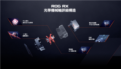 华硕ROG CLAYMORE II 光轴电竞键盘开箱分享(24)
