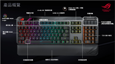 华硕ROG CLAYMORE II 光轴电竞键盘开箱分享(22)