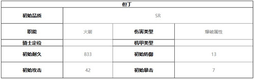 终末阵线伊诺贝塔但丁技能介绍