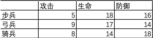 王国纪元边境之门通关攻略详解(5)