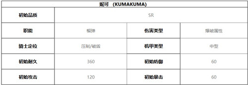 终末阵线伊诺贝塔妮可怎么样