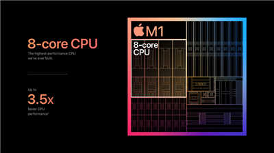 地表最小尺寸强大效能的桌上型电脑就是它！苹果Mac mini M1版评测(1)