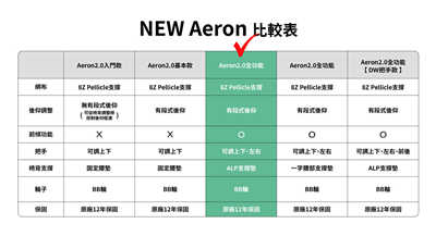 要就选最好最有效的！HermanMiller New Aeron人体工学椅使用心得分享(3)