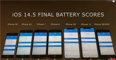 iOS 14.6 似乎又有灾情,多款 iPhone 型号实测电池续航力明显变差(5)