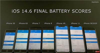iOS 14.6 似乎又有灾情,多款 iPhone 型号实测电池续航力明显变差(4)