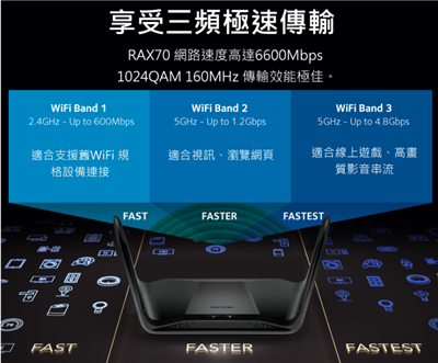 常遇到网路游戏或影音串流卡卡？换上NETGEAR RAX70夜鹰Wi-Fi 6智慧路由器就万事OK！(18)
