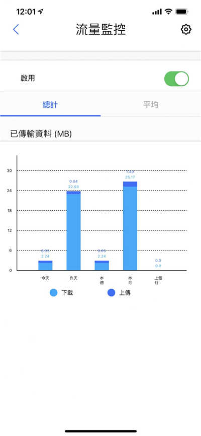 常遇到网路游戏或影音串流卡卡？换上NETGEAR RAX70夜鹰Wi-Fi 6智慧路由器就万事OK！(34)