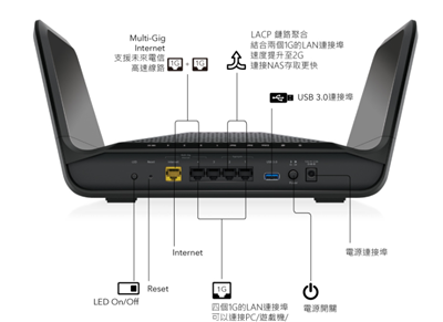 常遇到网路游戏或影音串流卡卡？换上NETGEAR RAX70夜鹰Wi-Fi 6智慧路由器就万事OK！(17)