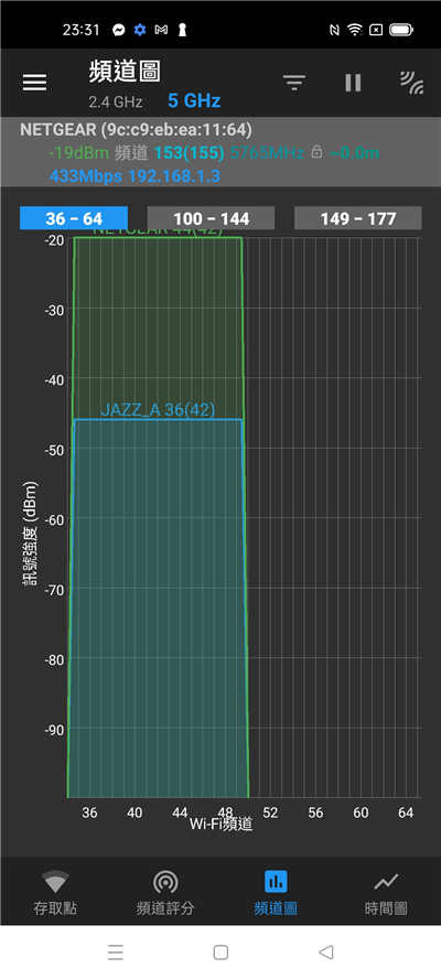 常遇到网路游戏或影音串流卡卡？换上NETGEAR RAX70夜鹰Wi-Fi 6智慧路由器就万事OK！(39)
