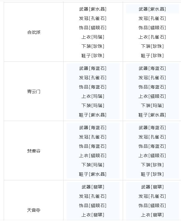 梦幻新诛仙全门派宝石怎么搭配(2)