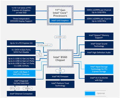 B560平台用X.M.P超频炸出Intel 11代处理器的高效能(2)