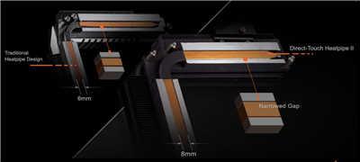 满满的战斗力的技嘉 AORUS Z590 RPO AX Gaming 主机板开箱(19)