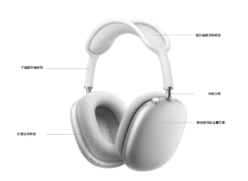 给你饱满的低频和舒适感 Apple AirPods Max 开箱聆听分享(7)