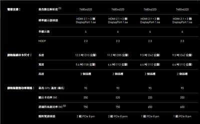 华硕 ROG STRIX Geforce RTX 3060Ti O8G GAMING 显示卡开箱评测(3)