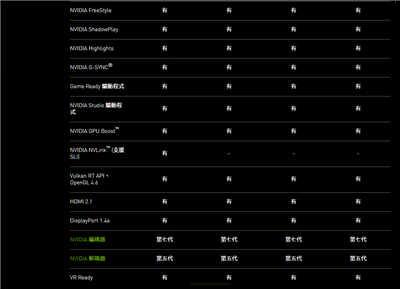 华硕 ROG STRIX Geforce RTX 3060Ti O8G GAMING 显示卡开箱评测(2)