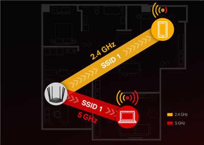 Mercusys 水星 MR50G 双频 Giga 无线路由器开箱分享(2)