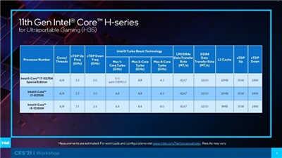 Intel 新增两款专为轻薄游戏笔电打造的 Tiger Lake H35 处理器
