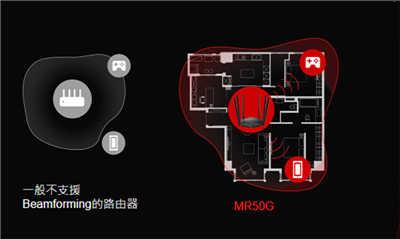 Mercusys 水星 MR50G 双频 Giga 无线路由器开箱分享(1)
