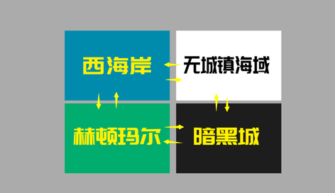 dnf鲨鱼头目需要多少战斗力(1)