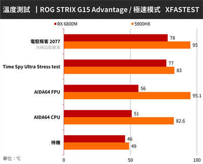 ROG STRIX G15 Advantage 电竞笔电开箱(64)