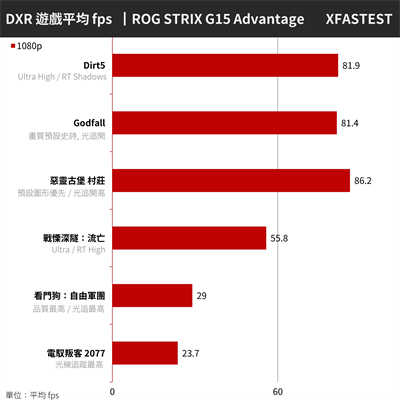 ROG STRIX G15 Advantage 电竞笔电开箱(63)
