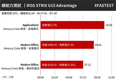 ROG STRIX G15 Advantage 电竞笔电开箱(66)