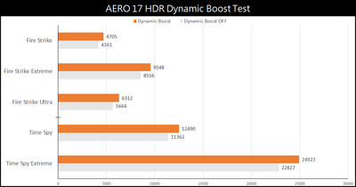 GIGABYTE AERO 17 HDR YD 创作者笔电测试报告(31)