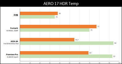 GIGABYTE AERO 17 HDR YD 创作者笔电测试报告(63)