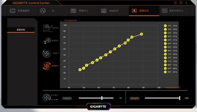 GIGABYTE AERO 17 HDR YD 创作者笔电测试报告(27)